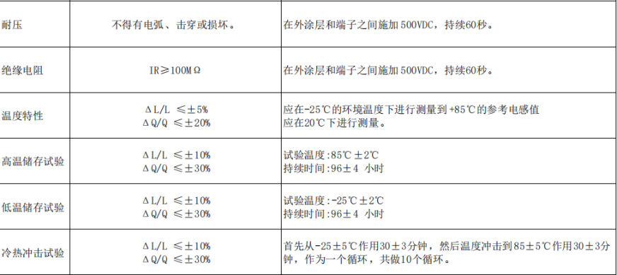 電子筆 “芯” 動(dòng)力:谷景 0512 封裝色環(huán)電感全揭秘 4 蘇州谷景電子有限公司 4